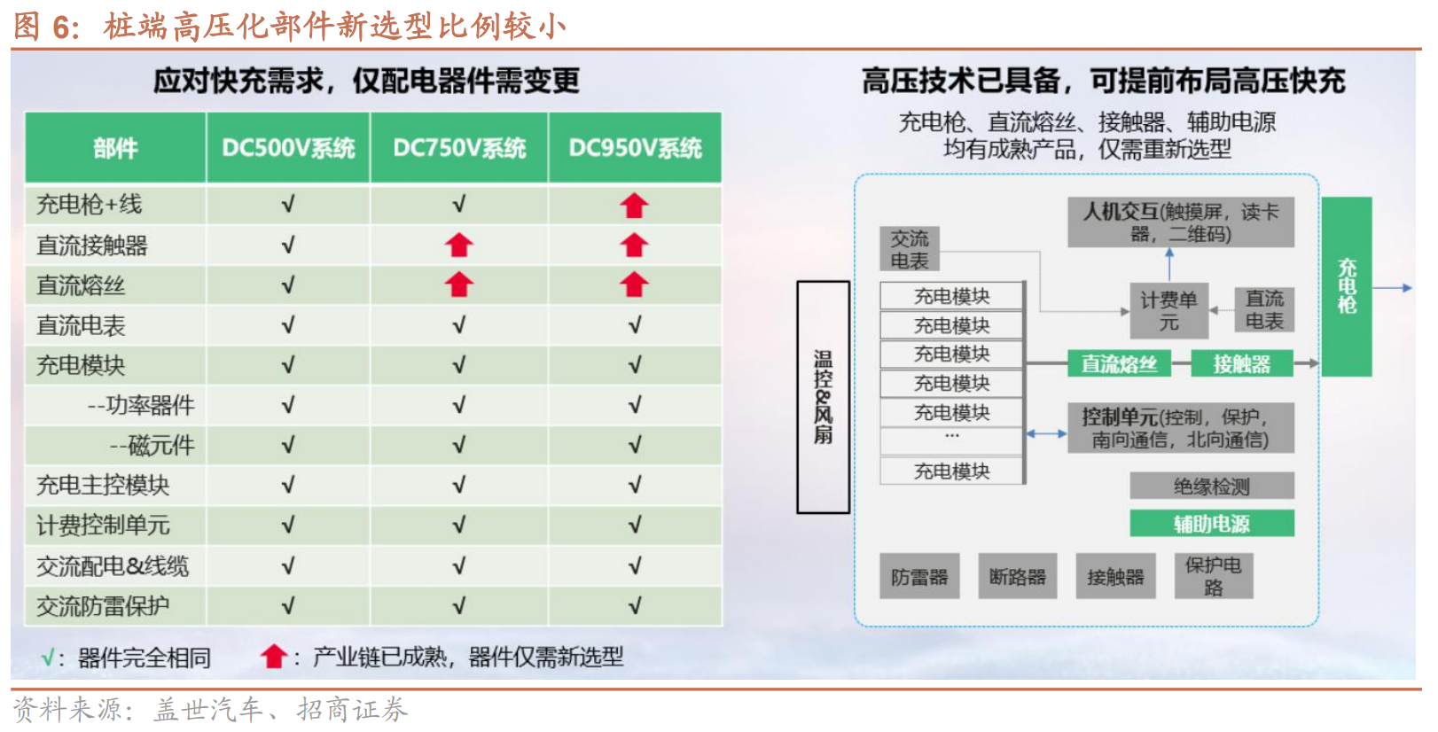 800V高压系统介绍 | 盖世大学堂电气化系列知识讲解（八）