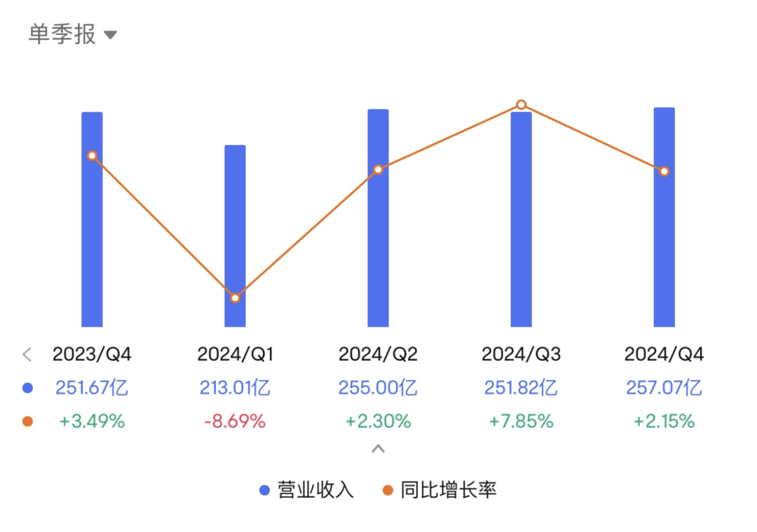 2025年，特斯拉销量下滑结局已定？