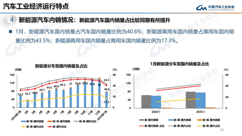 日本1月汽车销量同比增长12%