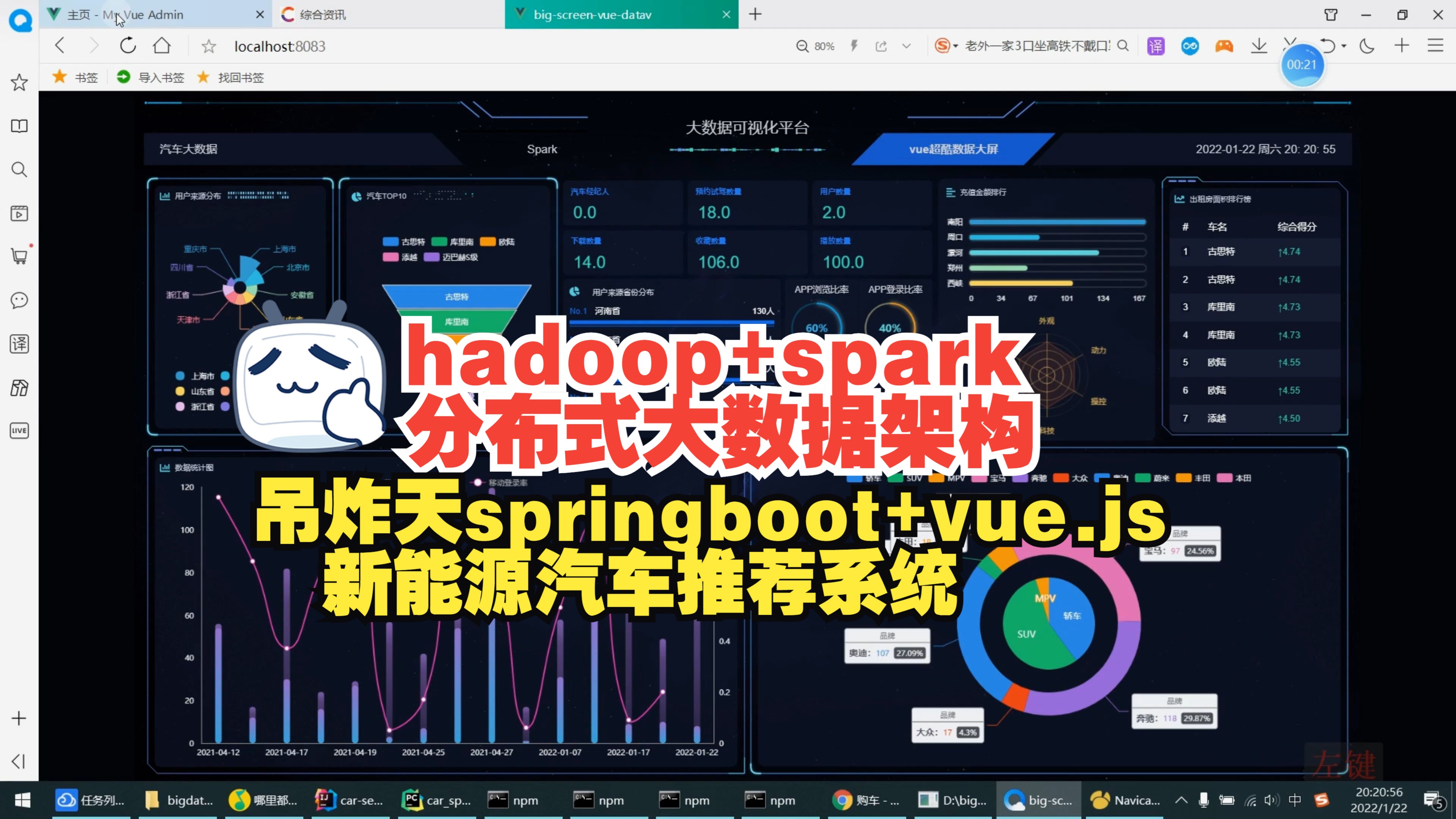 从第二阶段到第三阶段：灵活性的极致追求，软件的自主升级-上｜盖世大学堂汽车大模型应用系列知识讲解