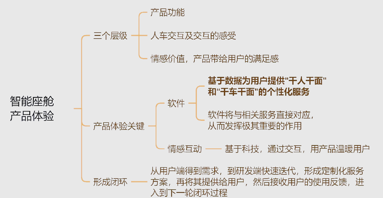 自动驾驶与大模型｜盖世大学堂汽车大模型应用系列知识讲解