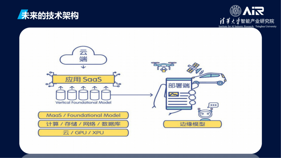 自动驾驶与大模型|盖世大学堂汽车大模型应用系列知识讲解