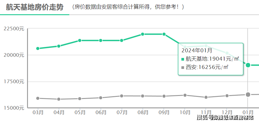 佛瑞亚预计2025年销售额将与2024年大致持平