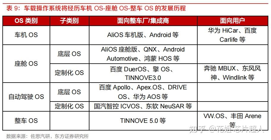 现代汽车和三星电子就自动驾驶汽车芯片进行谈判
