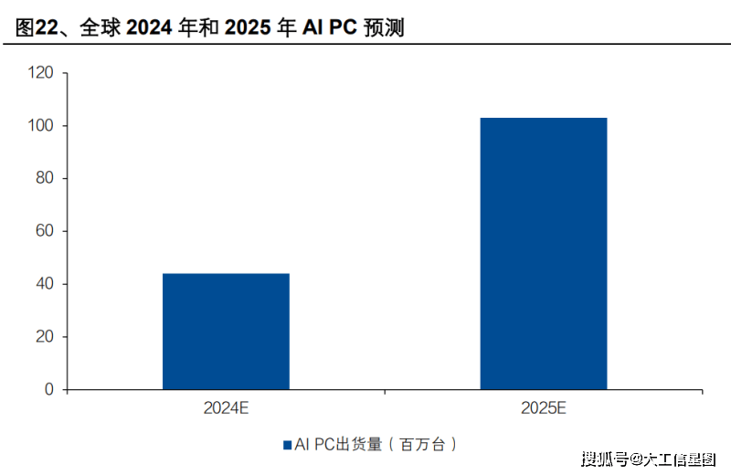 2025年1月智能座舱供应商装机量排行榜：国产化浪潮推动智能座舱加速渗透