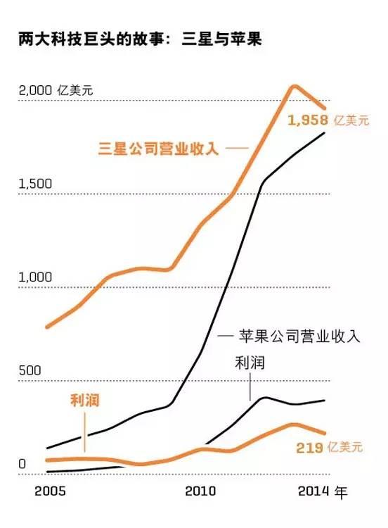 美国敲定对三星电子的47亿美元芯片补贴