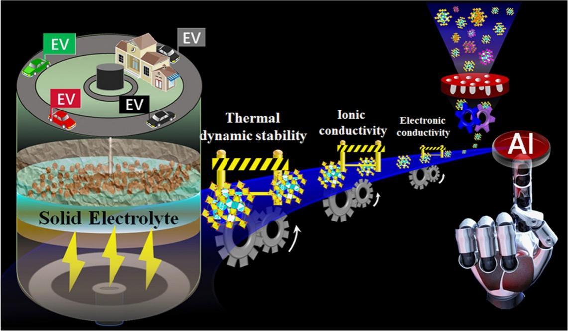 研究团队开发纳米弹簧技术 可显著提高EV电池寿命和能量密度