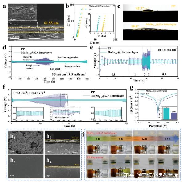 中国科学家研发创新阴极材料 可让锂硫电池在300次充放电循环后保持高容量