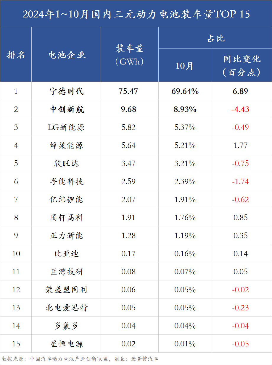 “宁王”领衔，锂电产业链企业“组团”赴港IPO
