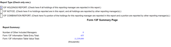 桥水基金增持特斯拉股份