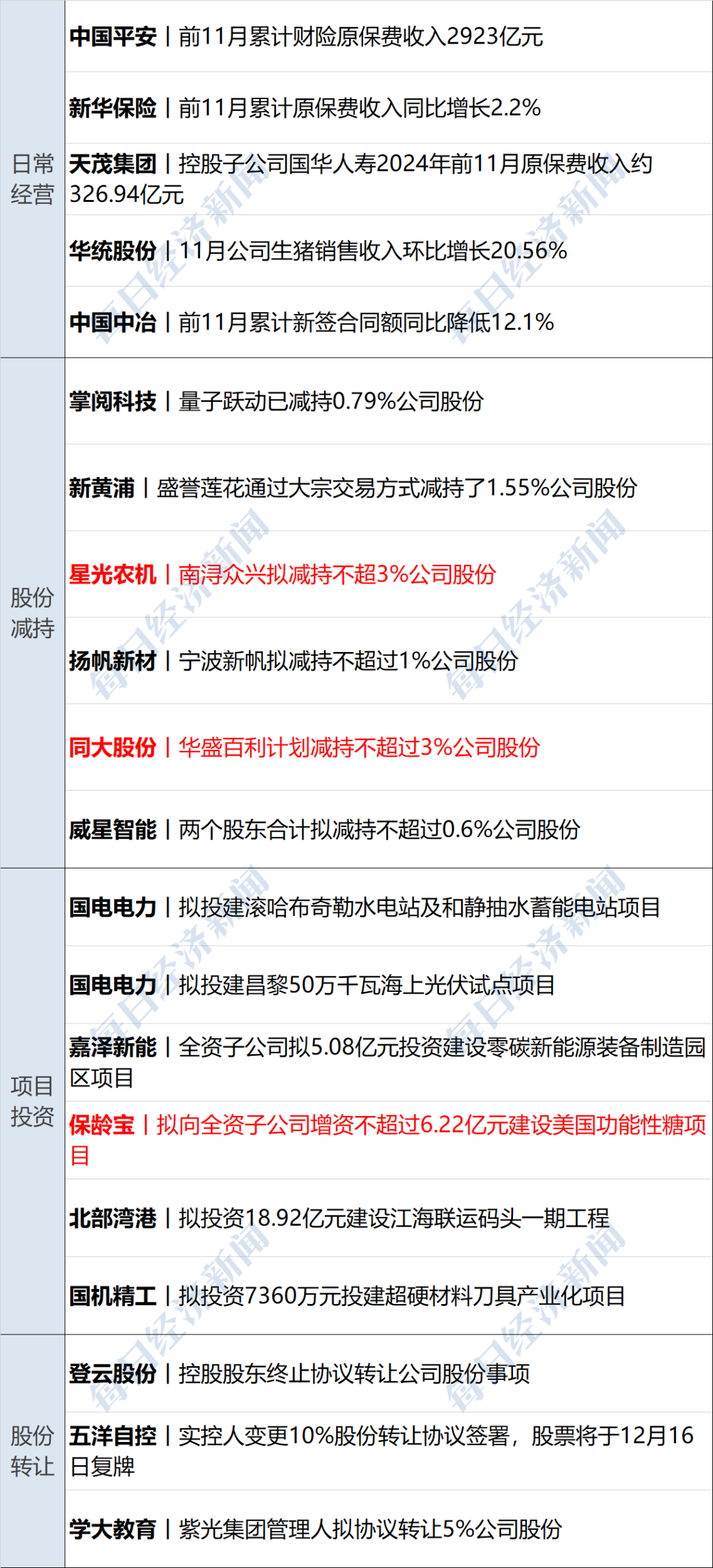 桥水基金增持特斯拉股份