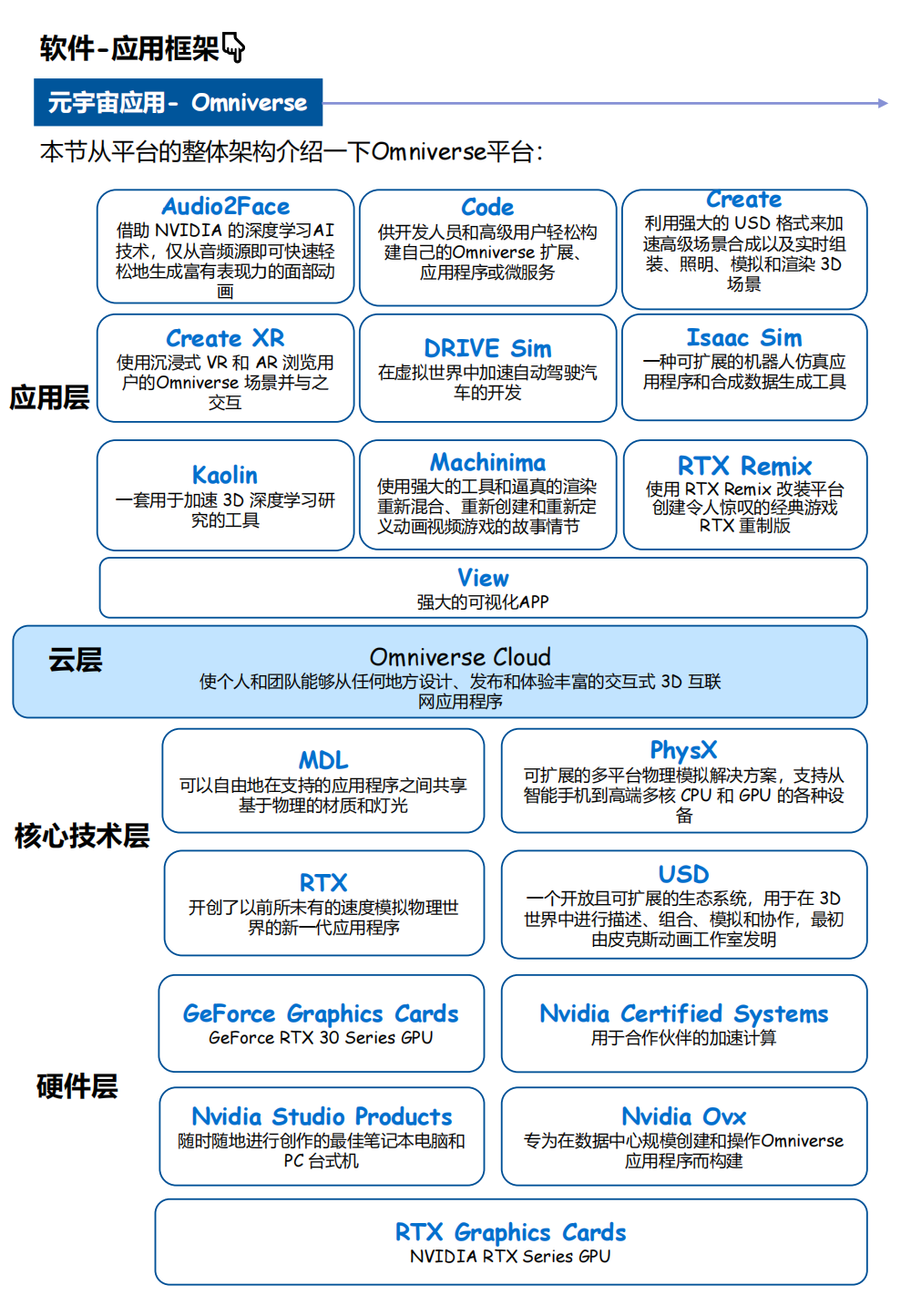 英伟达推出开源物理AI数据集 推动机器人和自动驾驶汽车发展