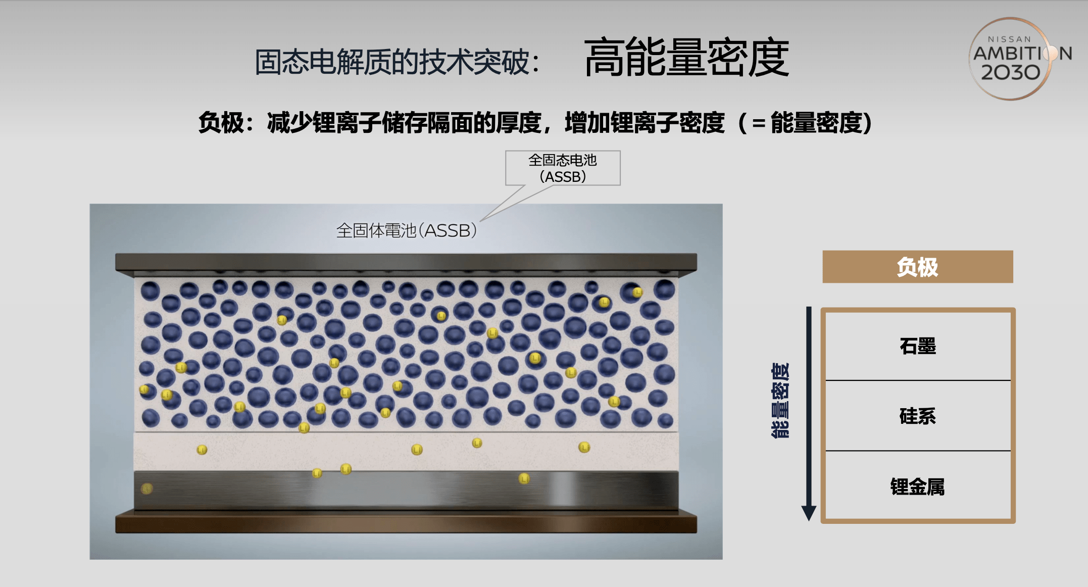 KAIST开发出新型电解质溶剂异丁腈 可15分钟充满电动汽车电池