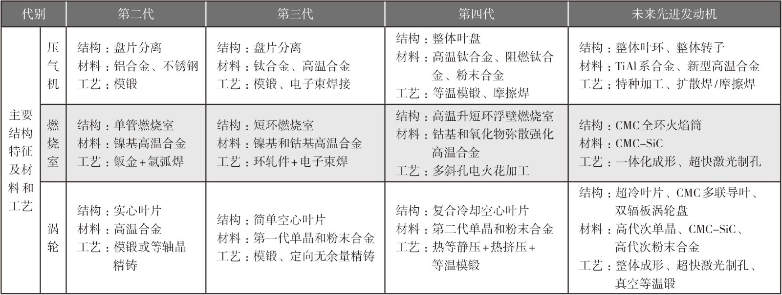 InssTek开发新方法 用于制造车用高熵合金和其他先进材料