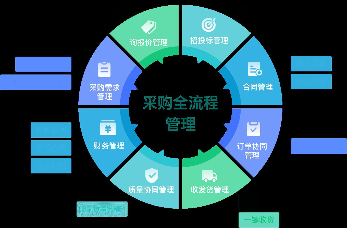 降本版Model Y来袭,供应链面临大考?