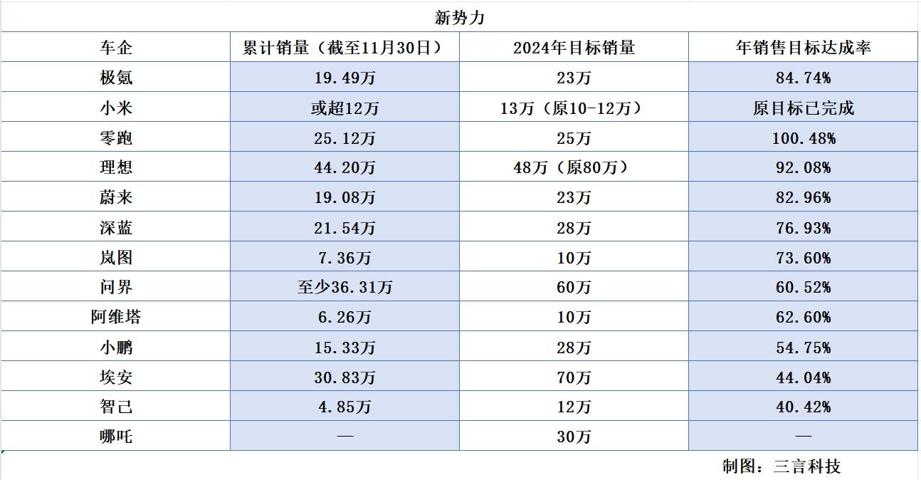 大众汽车集团2024在华销量破290万辆 实现销量目标