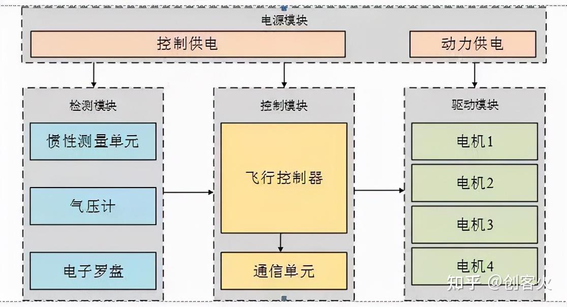 Sikorsky成功试飞旋翼吹风式无人机系统 在直升机和飞机模式之间转换30多次