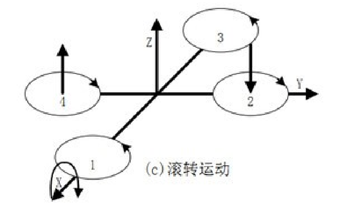 Sikorsky成功试飞旋翼吹风式无人机系统 在直升机和飞机模式之间转换30多次
