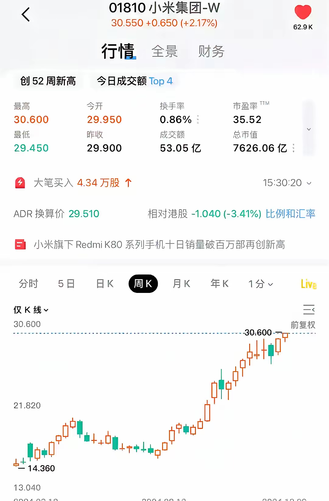 E周看点 |小米汽车几年内将销往全球;蔚来控股注册资本增至82.57亿