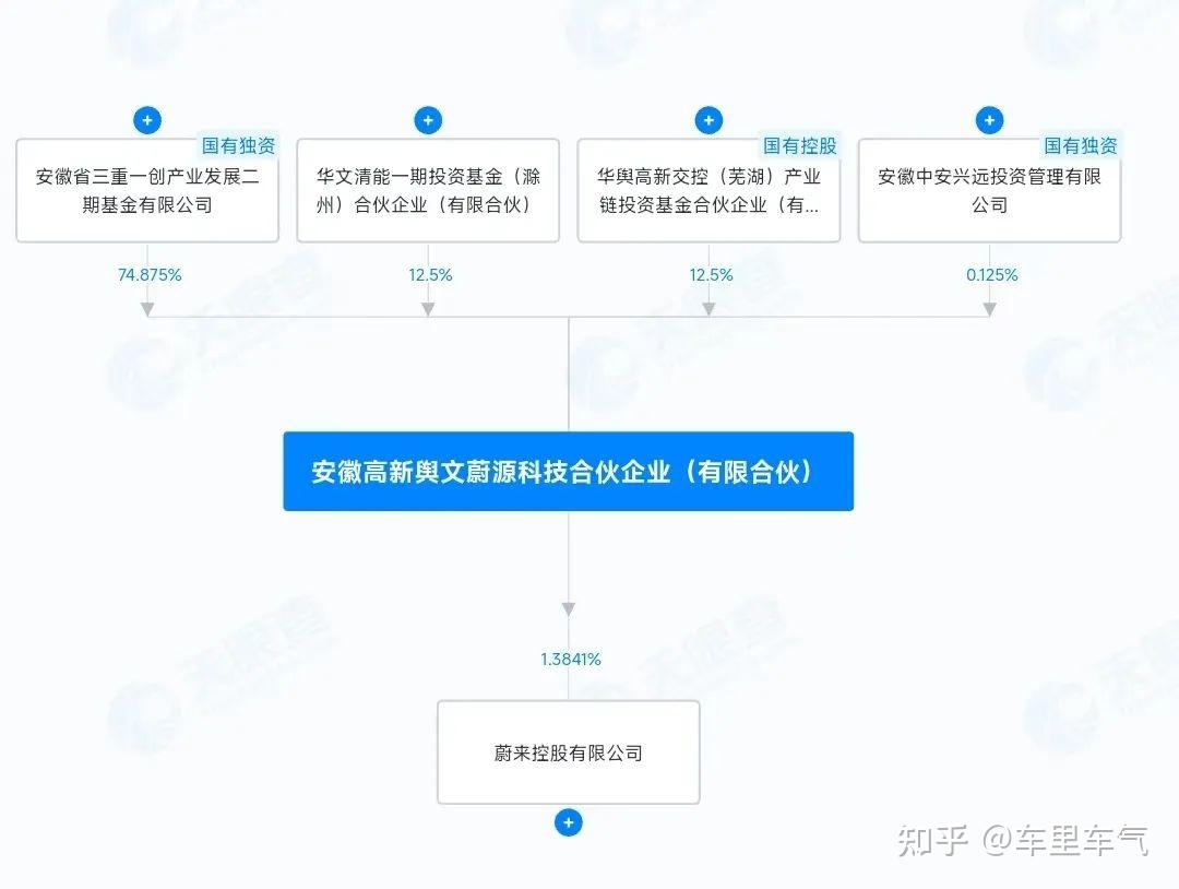 E周看点 |小米汽车几年内将销往全球；蔚来控股注册资本增至82.57亿