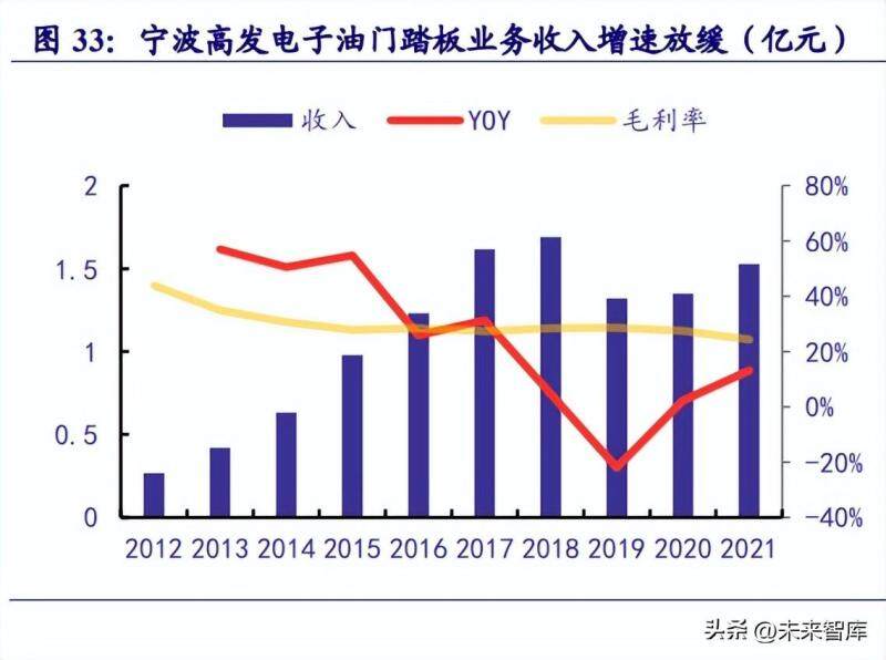 千顾科技完成4亿元B轮融资，引领线控制动技术向新发展