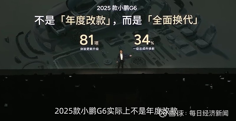 81项体验更新升级+34%一级总成件焕新 2025款小鹏G6更强、更快、更焕新