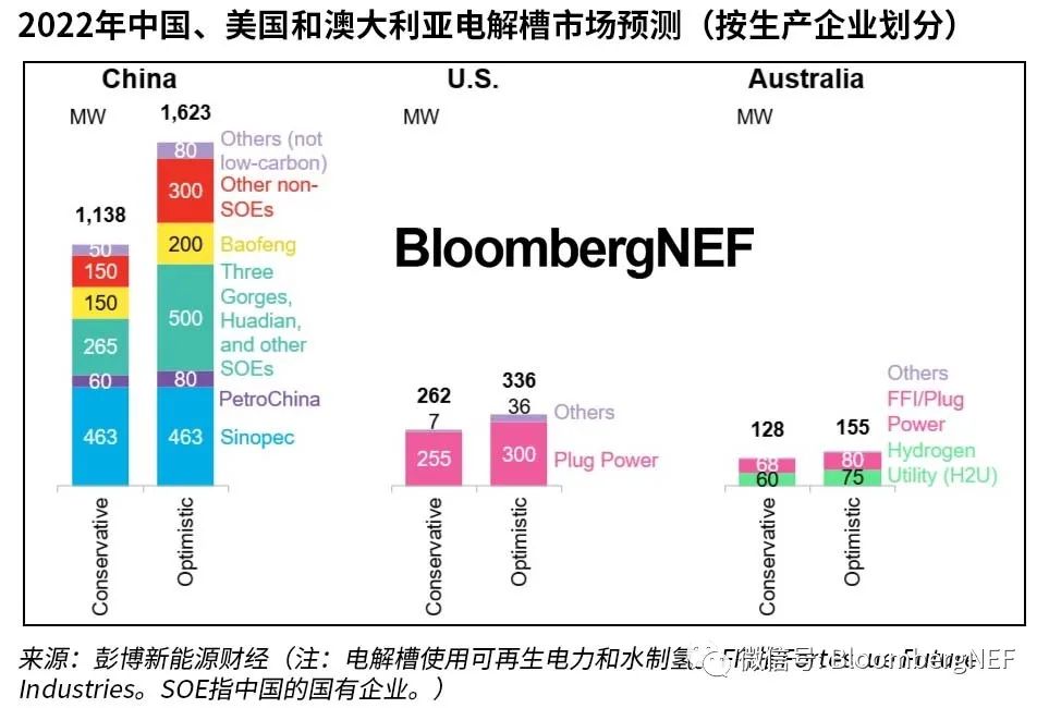 彭博新能源财经：中国绿氢行业在2025年有望迎来转机