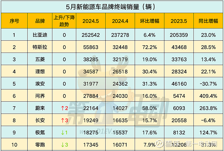 2月第四周销量榜:大降价的理想重回榜首,小鹏大降,特斯拉大涨