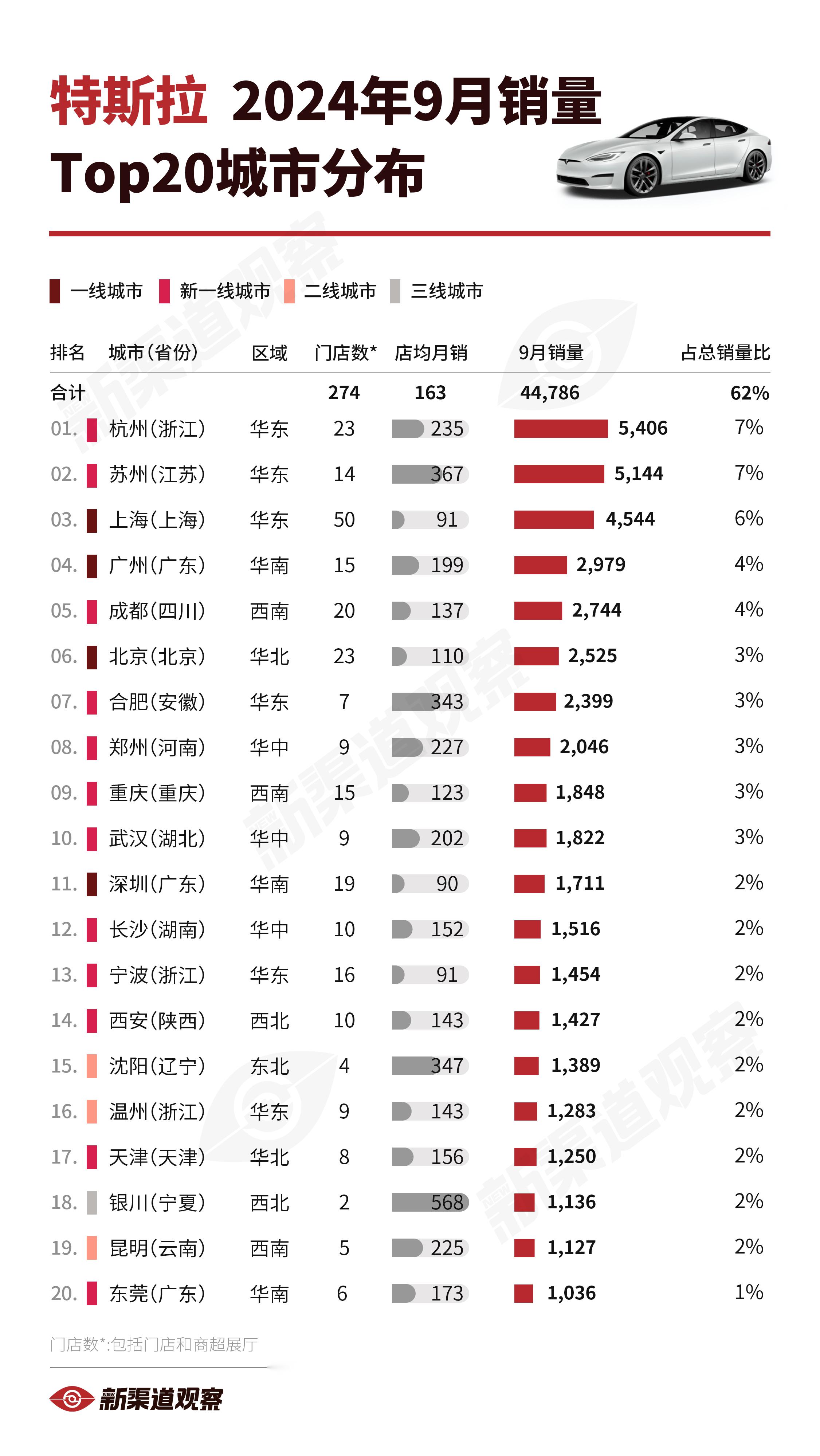 2月第四周销量榜：大降价的理想重回榜首，小鹏大降，特斯拉大涨