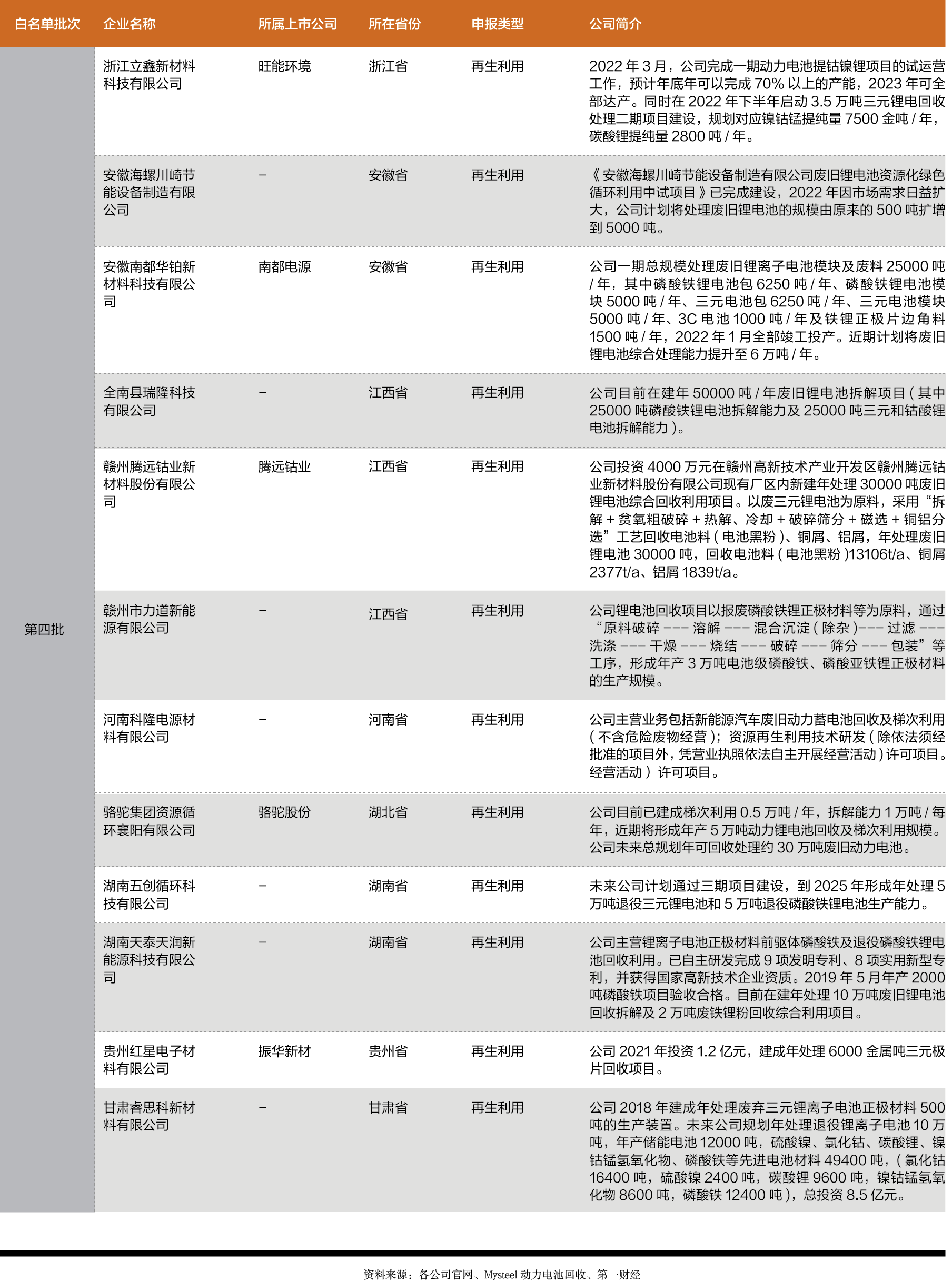 超百万吨！新能源动力电池退役潮来了