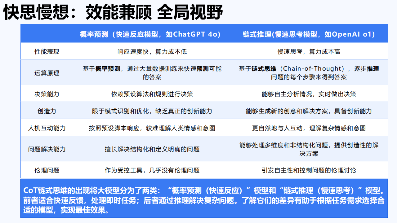 清华大学研发自动驾驶舒适度预测模型 将路径规划与驾乘舒适度结合