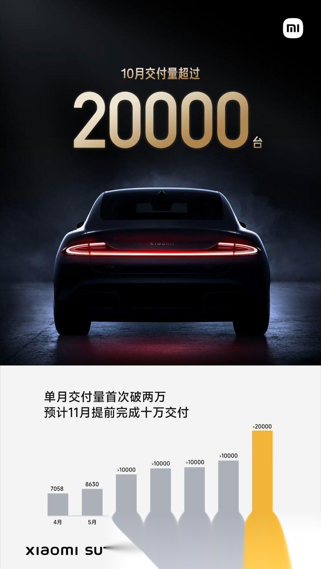 3月新势力格局再生变，零跑汽车勇夺冠