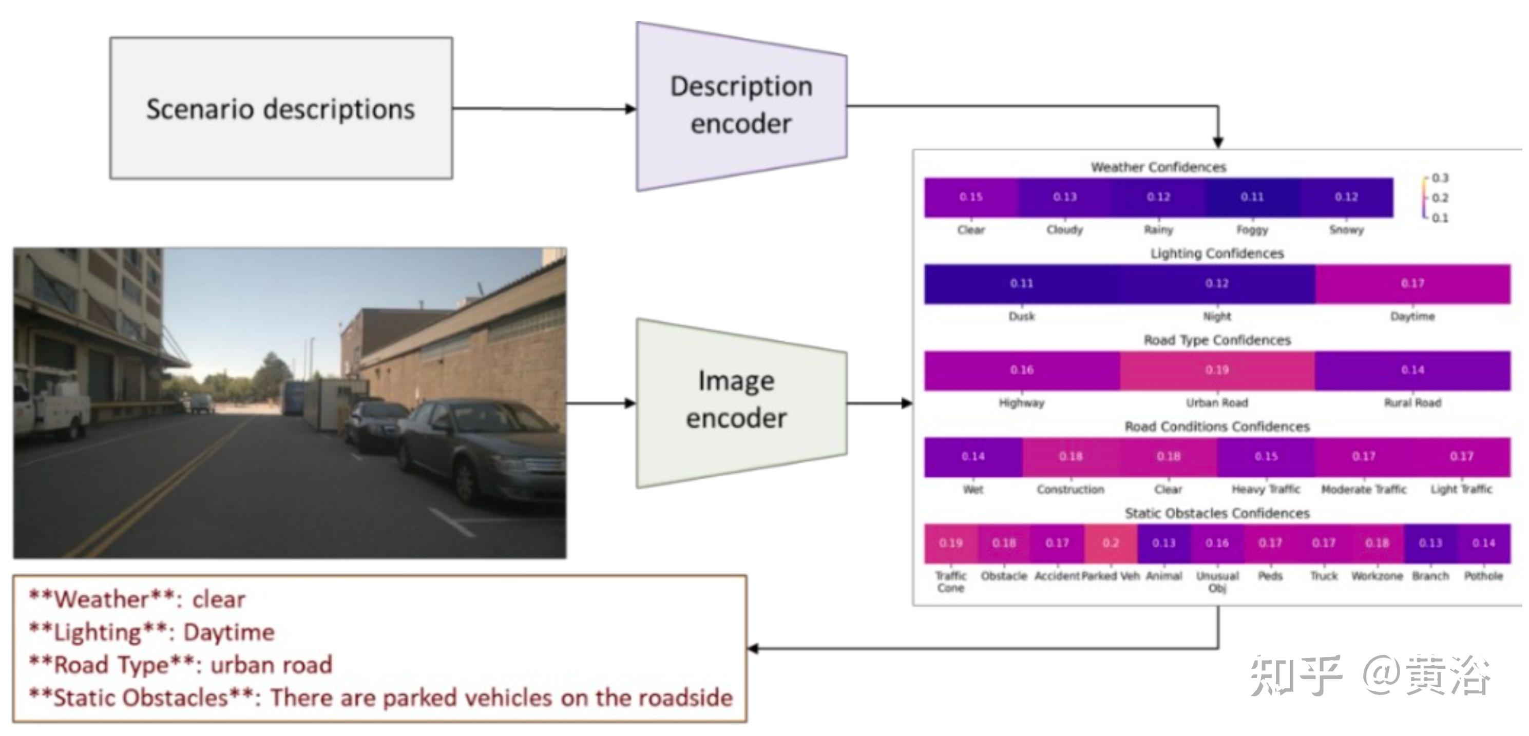 清华大学研发自动驾驶舒适度预测模型 将路径规划与驾乘舒适度结合