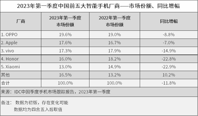 大陆集团预计北美Q1轻型汽车产量将同比下降约7%