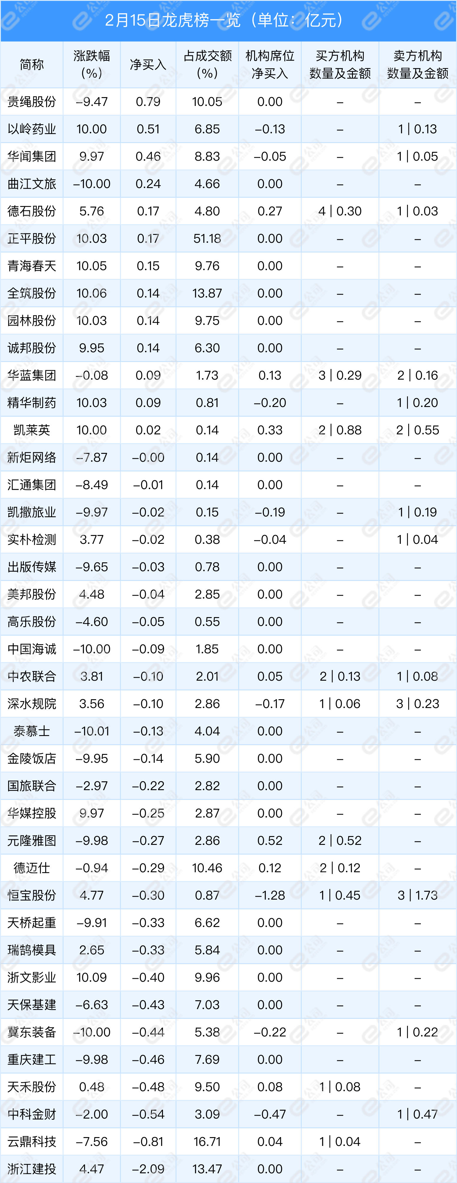 2月龙虎榜 | 远程卫冕冠军，车型结构持续优化
