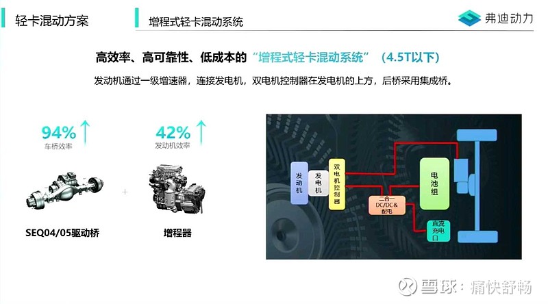 不做大电量，如何玩转新能源轻卡？