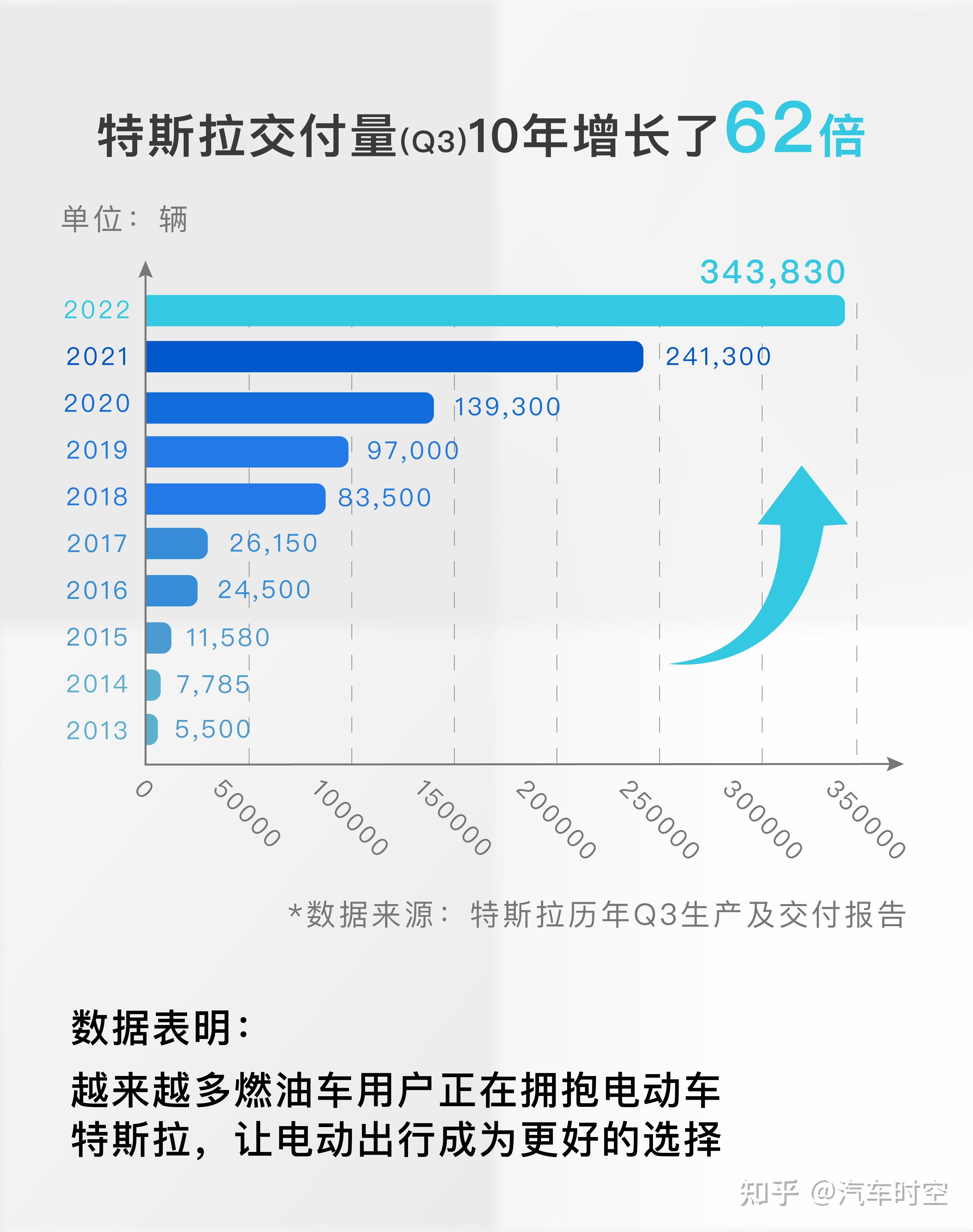 美国Q1汽车销量同比增长4.8% 关税预期带来购车潮