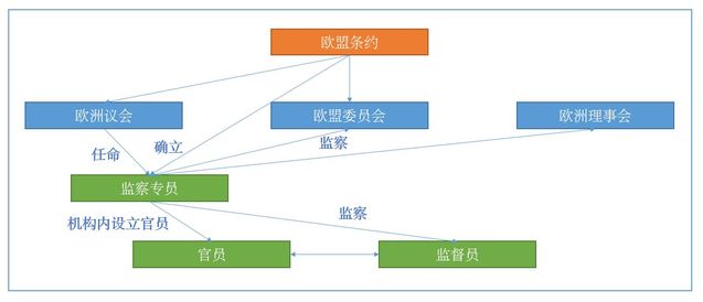 欧盟将与中国探讨设立电动汽车最低价格机制