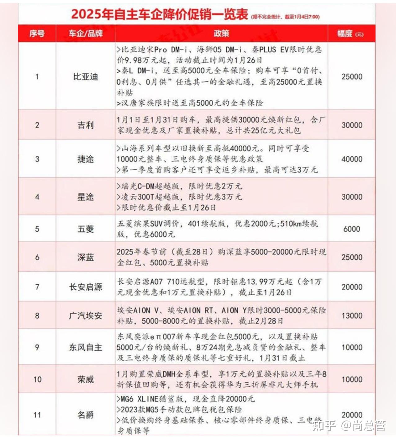 新车刚上市优惠30万起，被传裁员赔偿N+10，奔驰2025年如何打破“成见”？