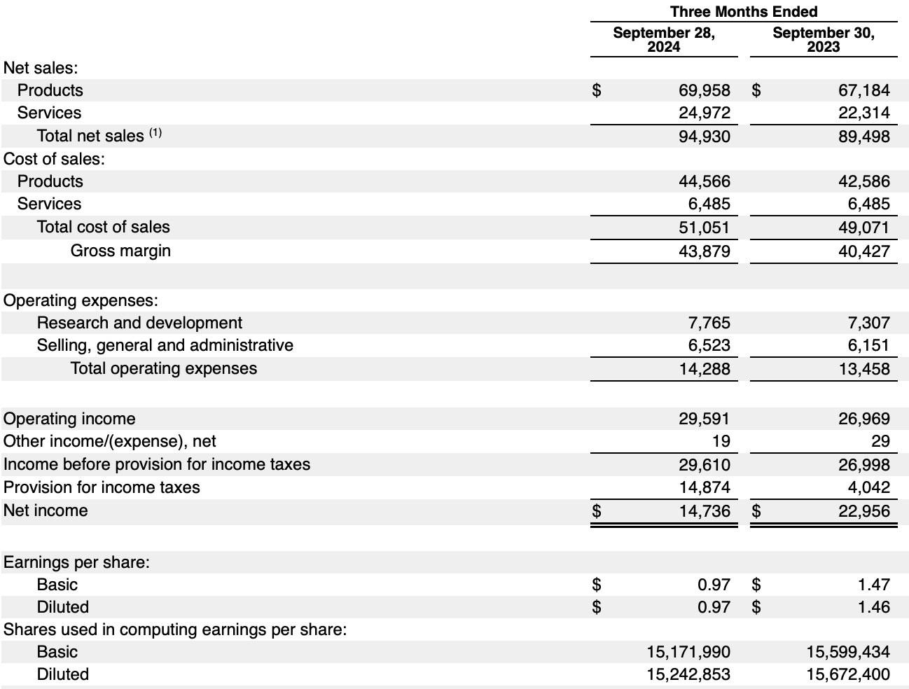 马勒2024财年营业利润同比增长39.1%