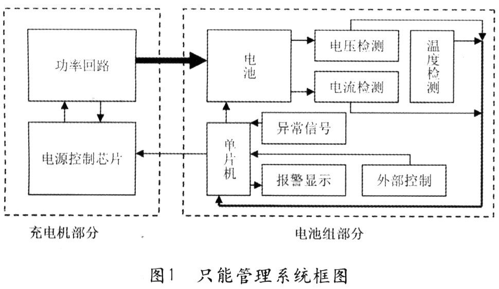 现代摩比斯开发内置灭火功能的电池系统