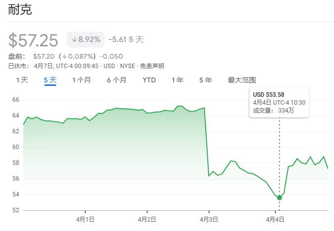 住友电工：特朗普对墨西哥征税或使企业将生产转移到东南亚