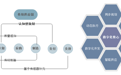 磁传感器市场持续升温,相关供应商加码布局