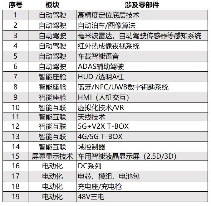 磁传感器市场持续升温，相关供应商加码布局