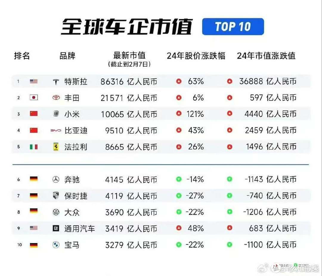 2025年3月车企销量TOP10：排名背后的