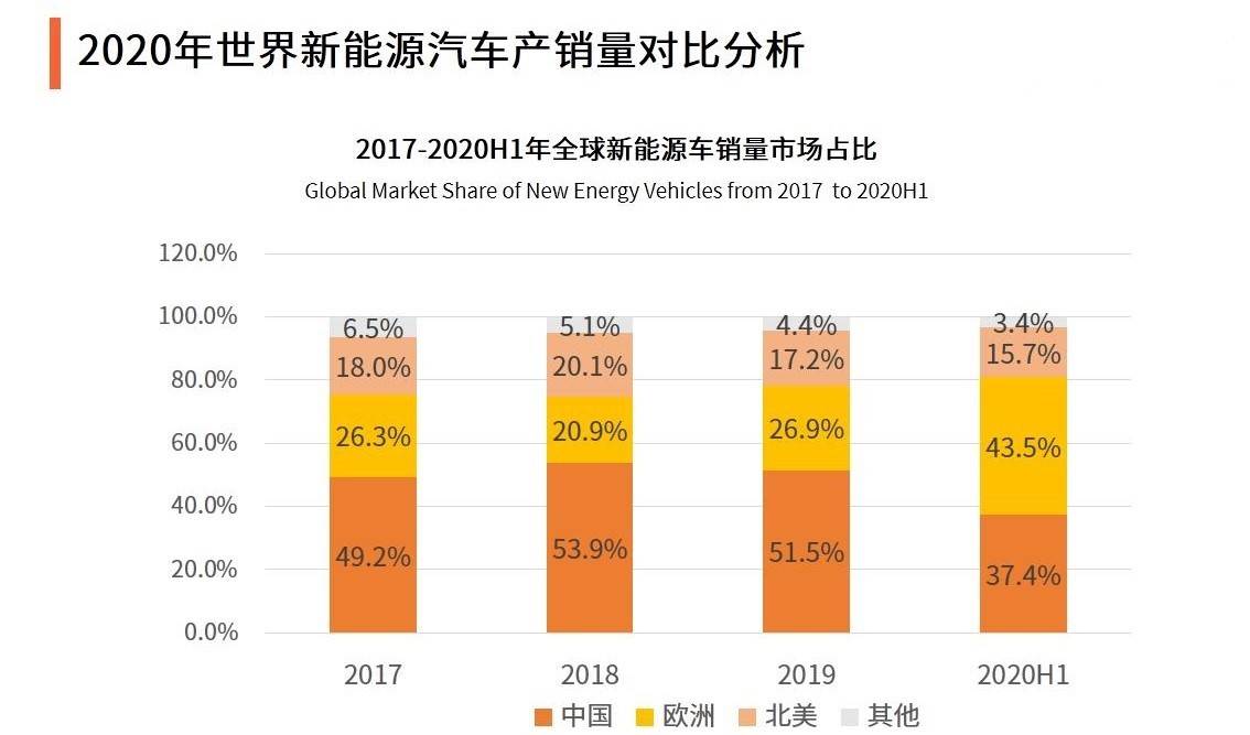 通用汽车动力电池产能超越特斯拉