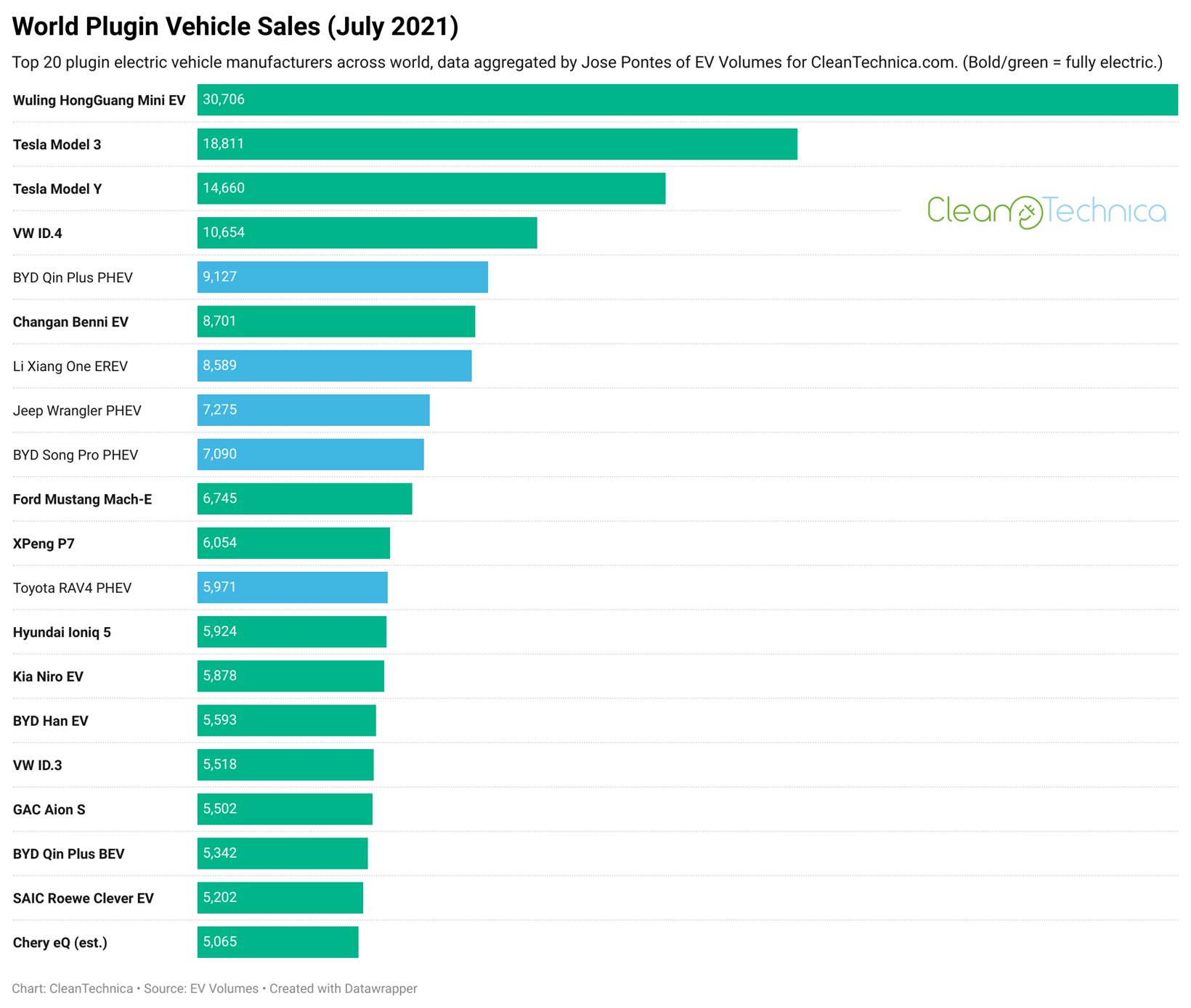 通用汽车动力电池产能超越特斯拉