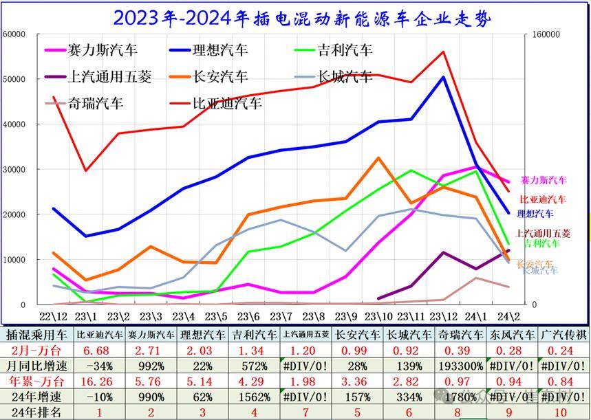 通用汽车动力电池产能超越特斯拉