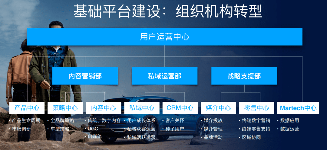 吉利汽车郭梦梦：汽车人要做高价值创造者，而不是低水平内卷者| 第六届汽车新供应链大会