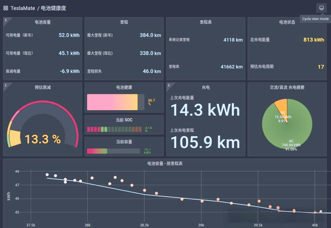 特斯拉被控加速里程表计数以规避保修期维修